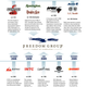 Firearms acquisitions by Cerberus's Freedom Group